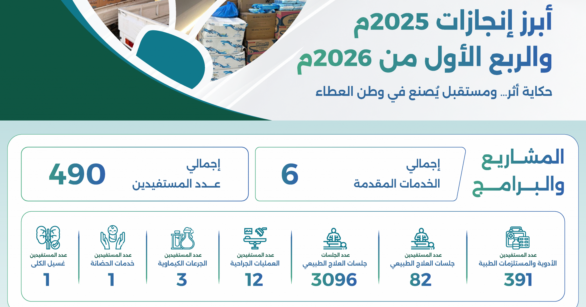 جمعية بسمة طفل الصحية